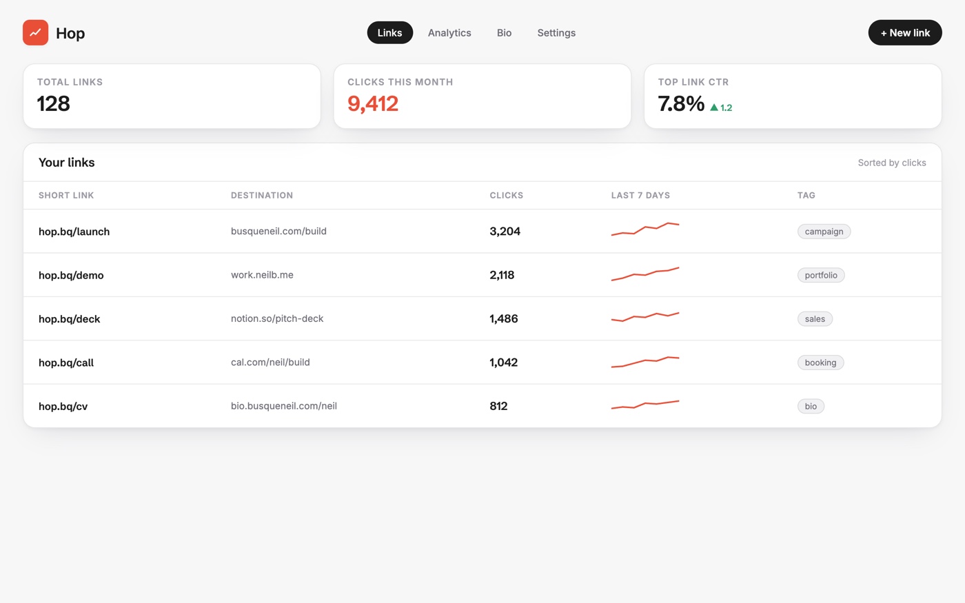 Hop, link shortener dashboard